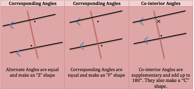 Angles And Parallel Lines Geometric Figures